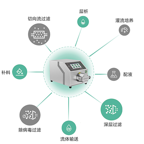 K?P智能泵應用范圍 K?P智能泵應用范圍