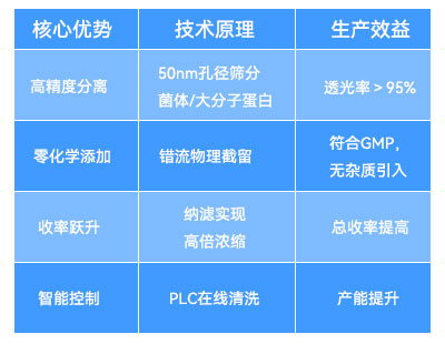 陶瓷膜過濾系統(tǒng)的核心優(yōu)勢與技術原理