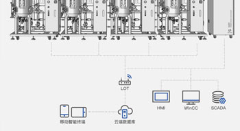 不銹鋼發(fā)酵罐傳輸